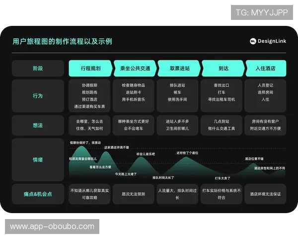欧博游戏注册流程优化提升用户体验的实用建议